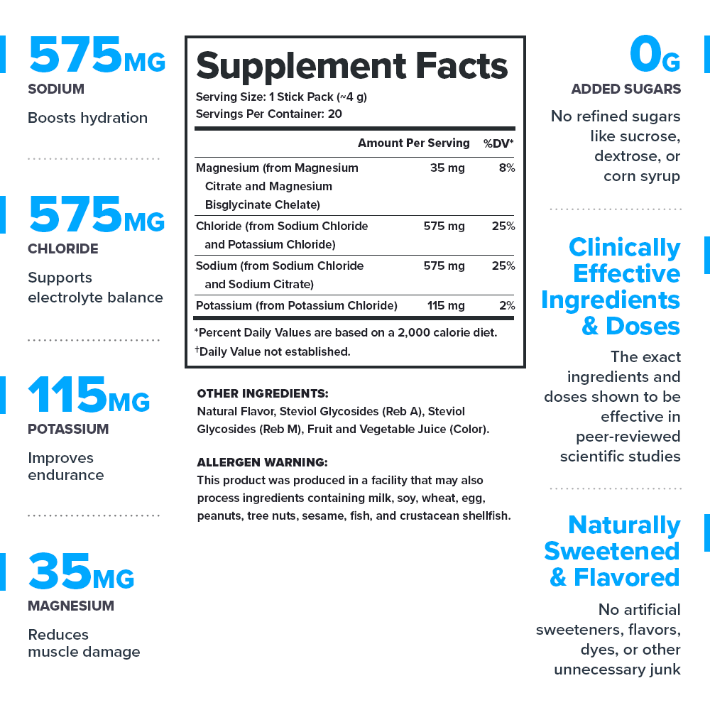 Hydrate Electrolyte Powder