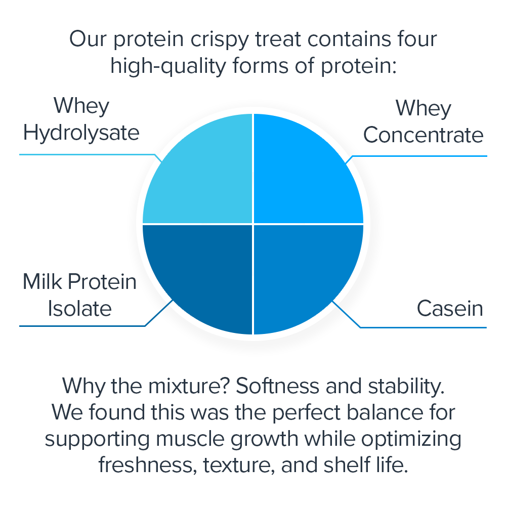 Protein Crispy Treats