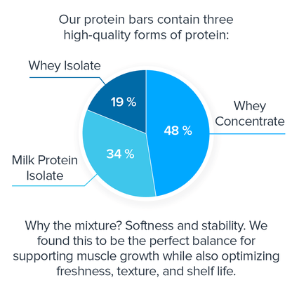 Protein Bars Natural High-Protein Bars - Box of 12