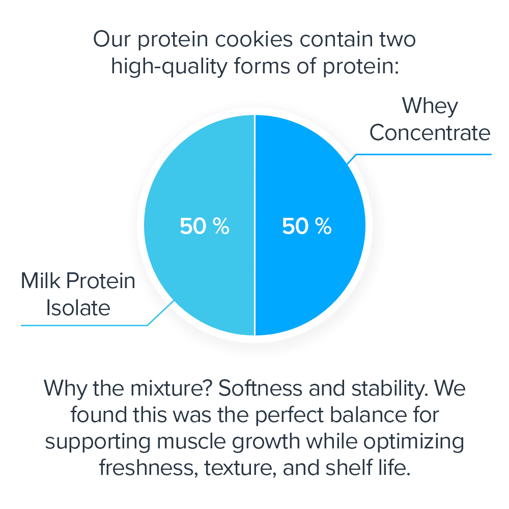 Natural High-Protein Cookies - Box of 12