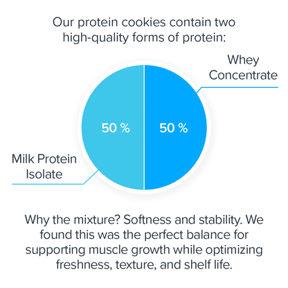 Natural High-Protein Cookies - Box of 12