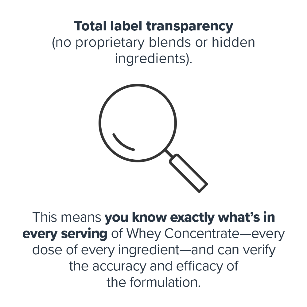 Legion Whey Concentrate Protein Powder