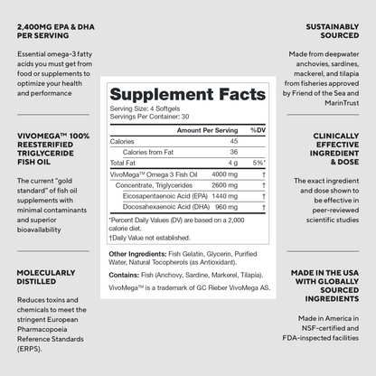Triton Fish Oil Supplement - 30 Servings